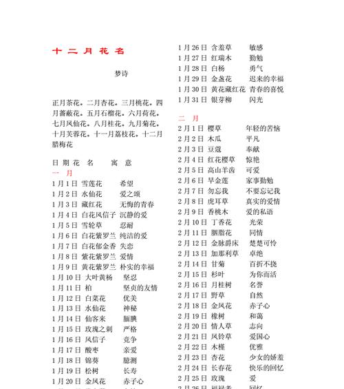 十种常见花名的花语分别是什么？
