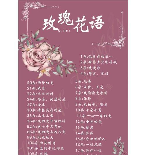 花语有哪些含义？
