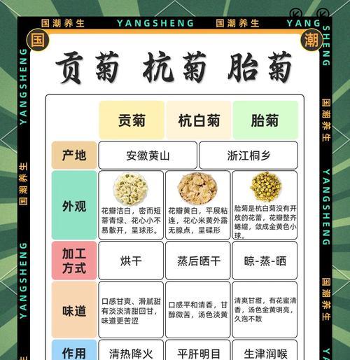 菊花的养殖方法有哪些？怎样才能养出好菊花？