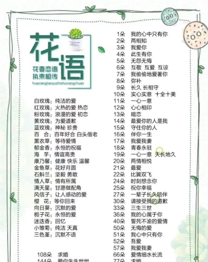 你希望听到什么样的花语？