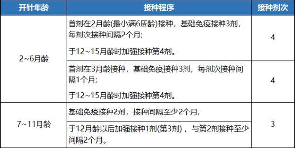打疫苗的花语有何含义？打疫苗的花语代表什么？