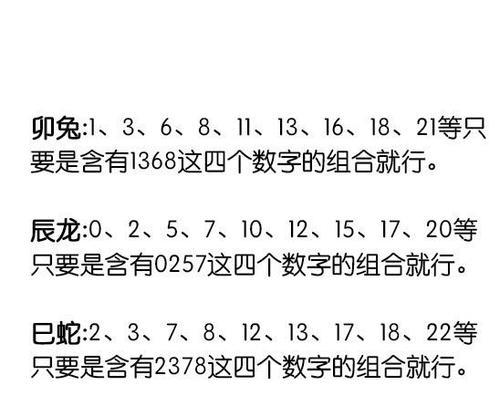 闺蜜花语与生肖数字有何关联？