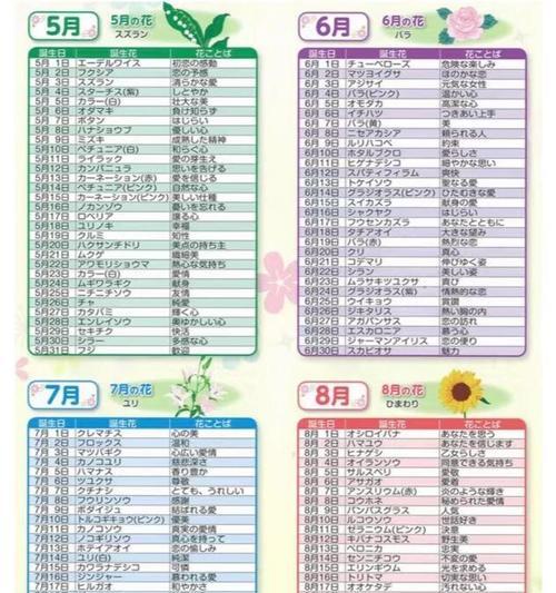 生日的花语和寓意是什么？