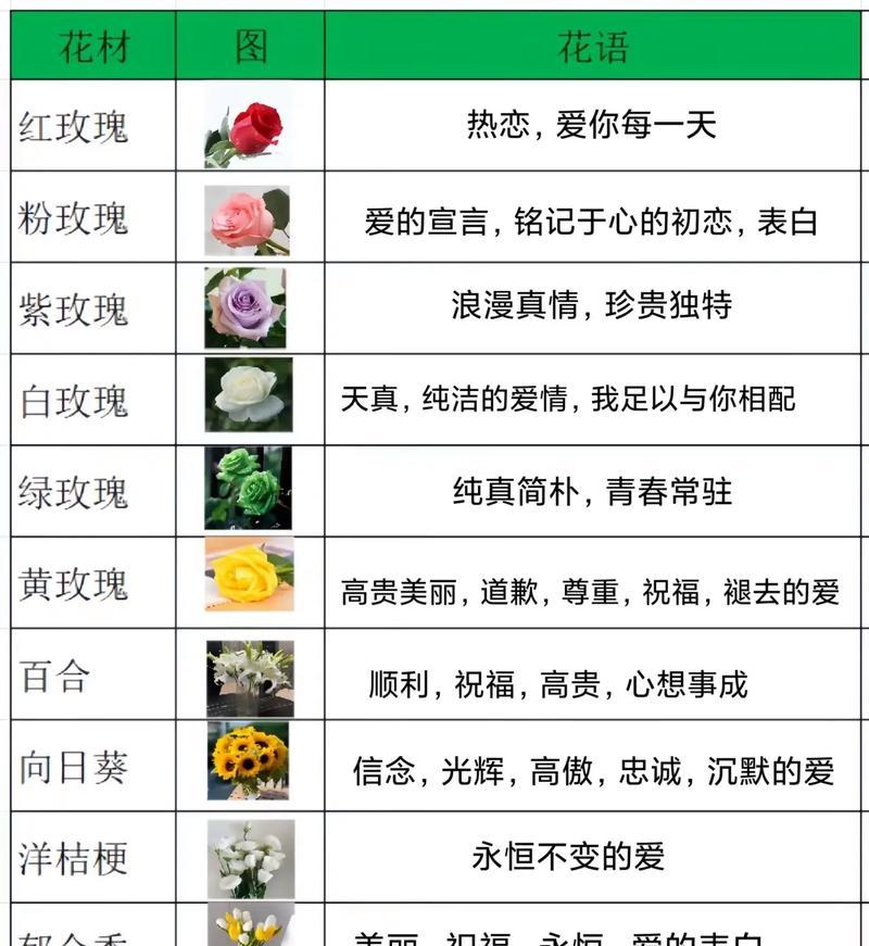 树木花语大全有哪些？树木花语大全如何分类？