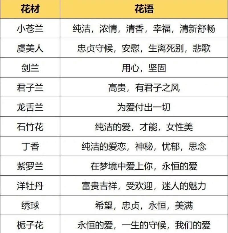 全国花语大全如何查找？全国花语大全包含哪些内容？