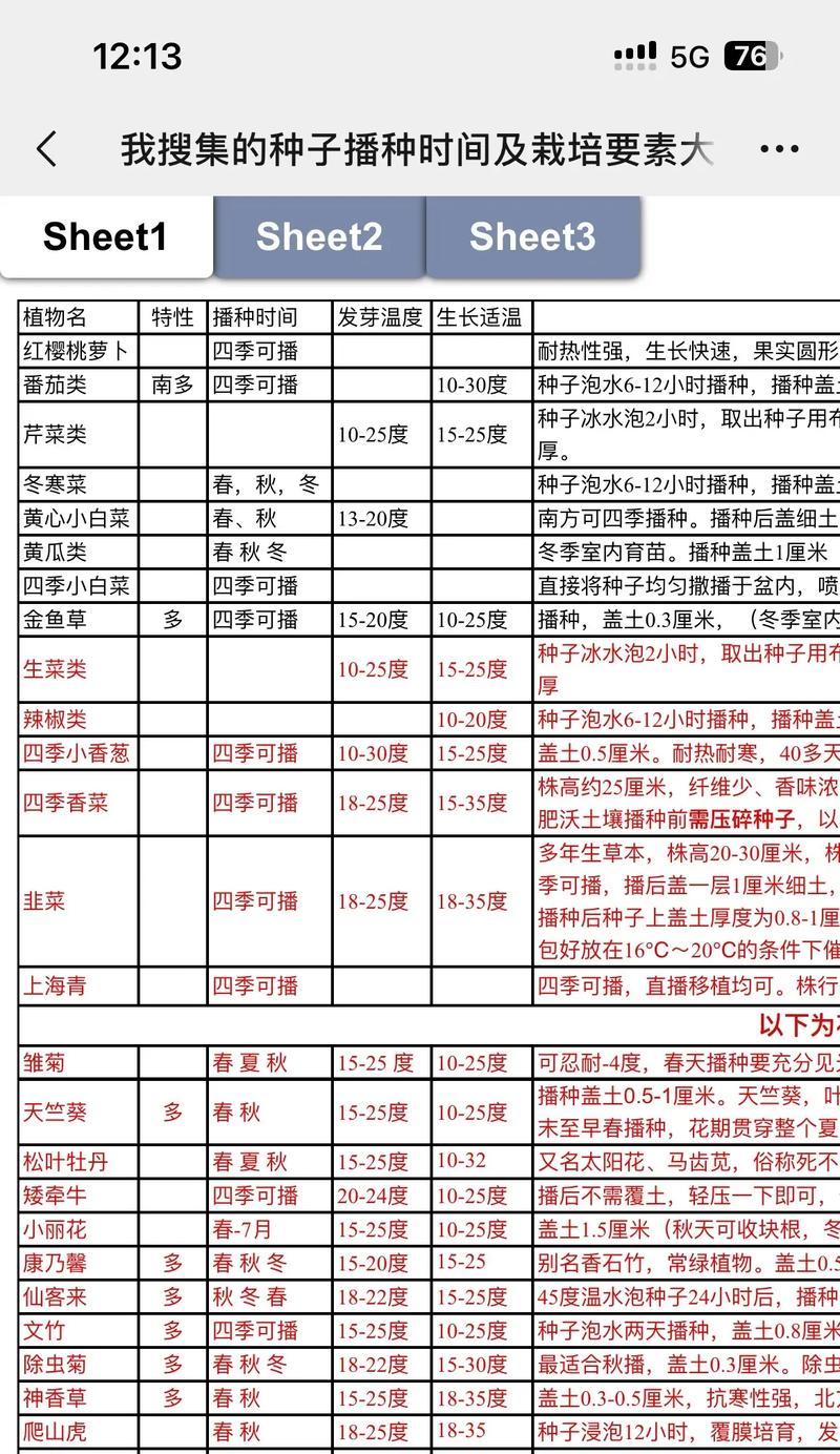 一二年生花卉有哪些种类？一二年生花卉的种植要点是什么？