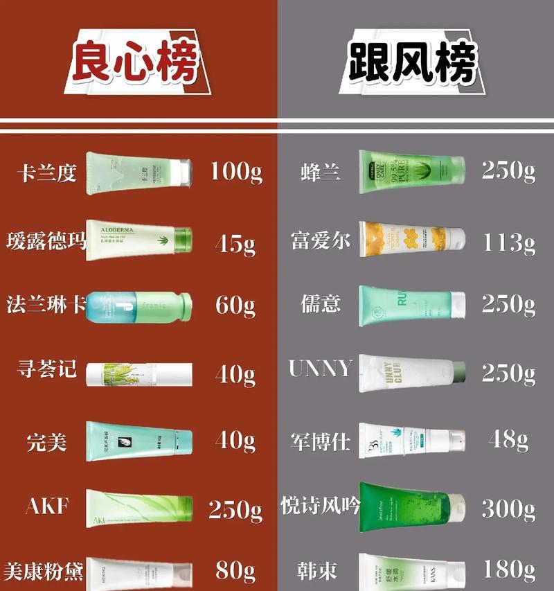 芦荟哪个品种最好？如何辨别和选择？