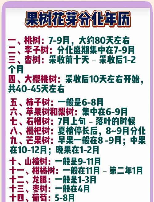 怎么给果树催芽最快