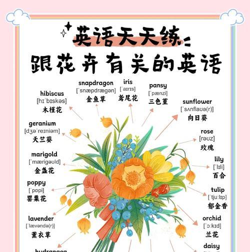 英国四个部分的象征花分别是什么？各代表了什么意义？