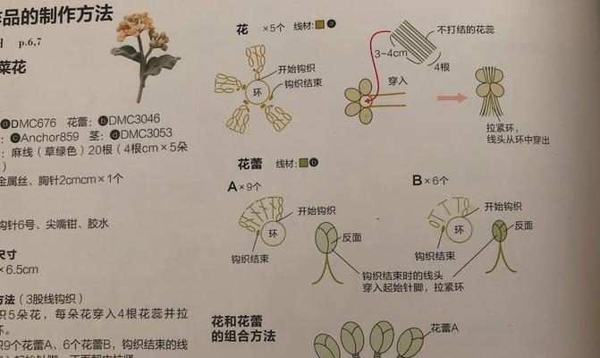 簪子上花的寓意是什么？如何挑选寓意吉祥的簪花？