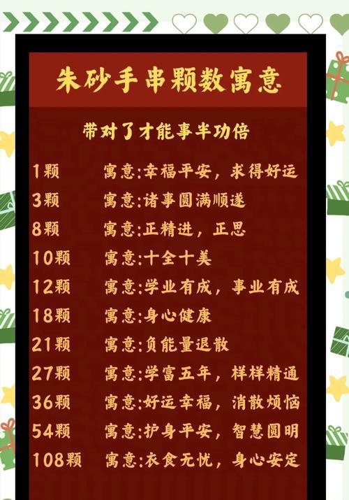 朱砂作为礼物的花语含义是什么？