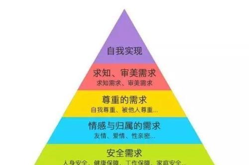 狗只想着播种是什么行为？背后的心理原因是什么？