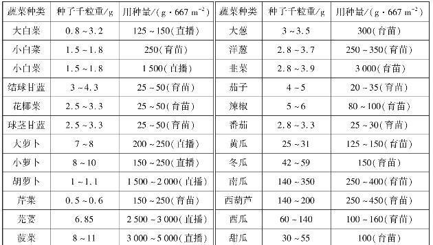 紫玉豆角适合什么时候播种？播种前需要做哪些准备？