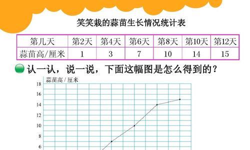 11月播种蒜苗不生长的原因是什么？