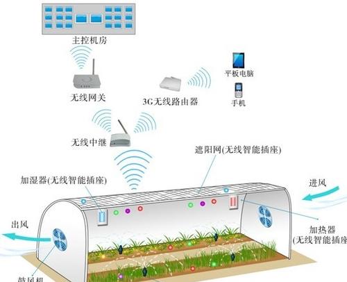 遮阳栽培技术的种类和应用是什么？