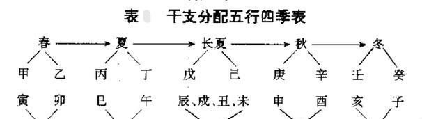 植物阴阳栽培技术有哪些？阴阳栽培的要点是什么？