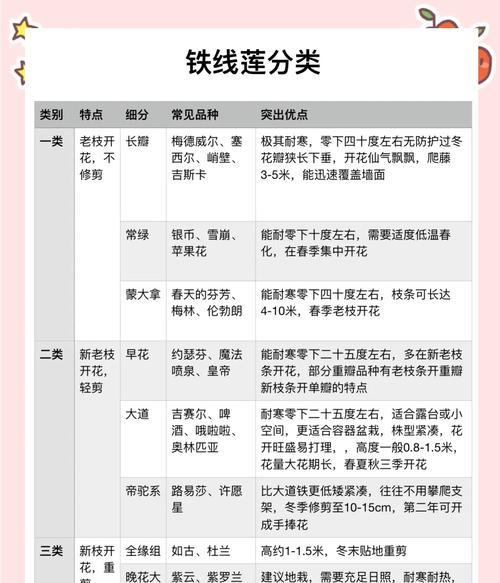 如何让铁线莲冒出10多个笋芽？
