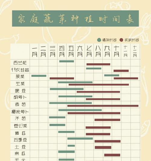 关中地区胡萝卜的最佳播种时间？