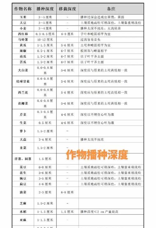 悠悠什么时候播种？播种的最佳时机是什么时候？