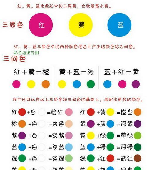 黄蓝白色花组合的象征意义是什么？它通常用来表达哪些情感？