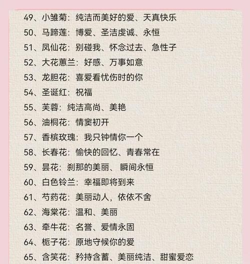 甜蜜花语——以玫瑰花为主题的花语解读（浪漫、温馨、幸福、爱情、甜蜜）