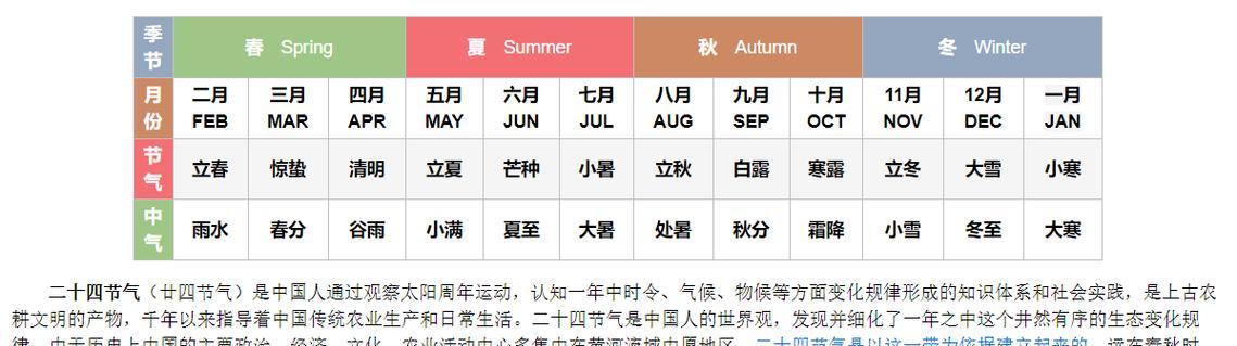 二十四节气花有哪些别名？它们的寓意是什么？
