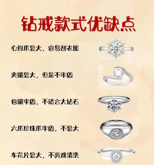 手捧花型钻戒代表什么寓意？