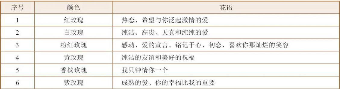 浪漫花语通常在哪里找到？如何寻找浪漫的花语？