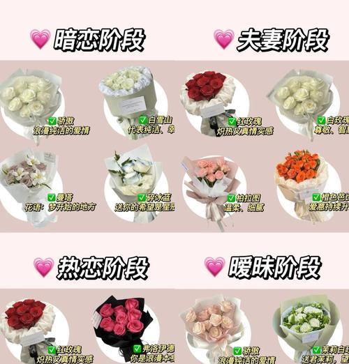不同颜色的花分别代表什么？送花时应该注意什么？