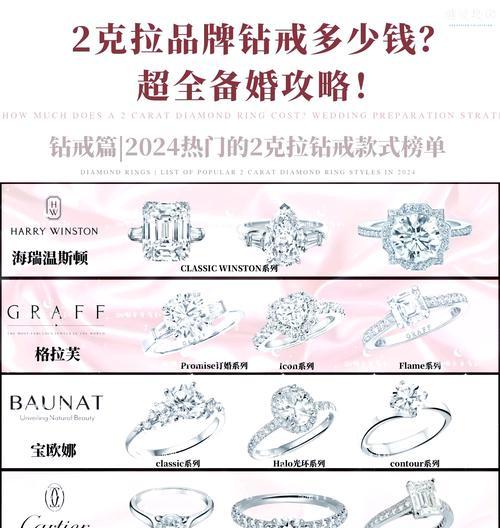 幸福花钻戒代表什么寓意？如何用钻戒表达幸福？