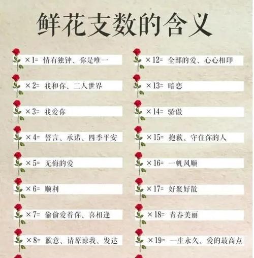 交换手捧花的意义是什么？手捧花在交换时代表了什么？