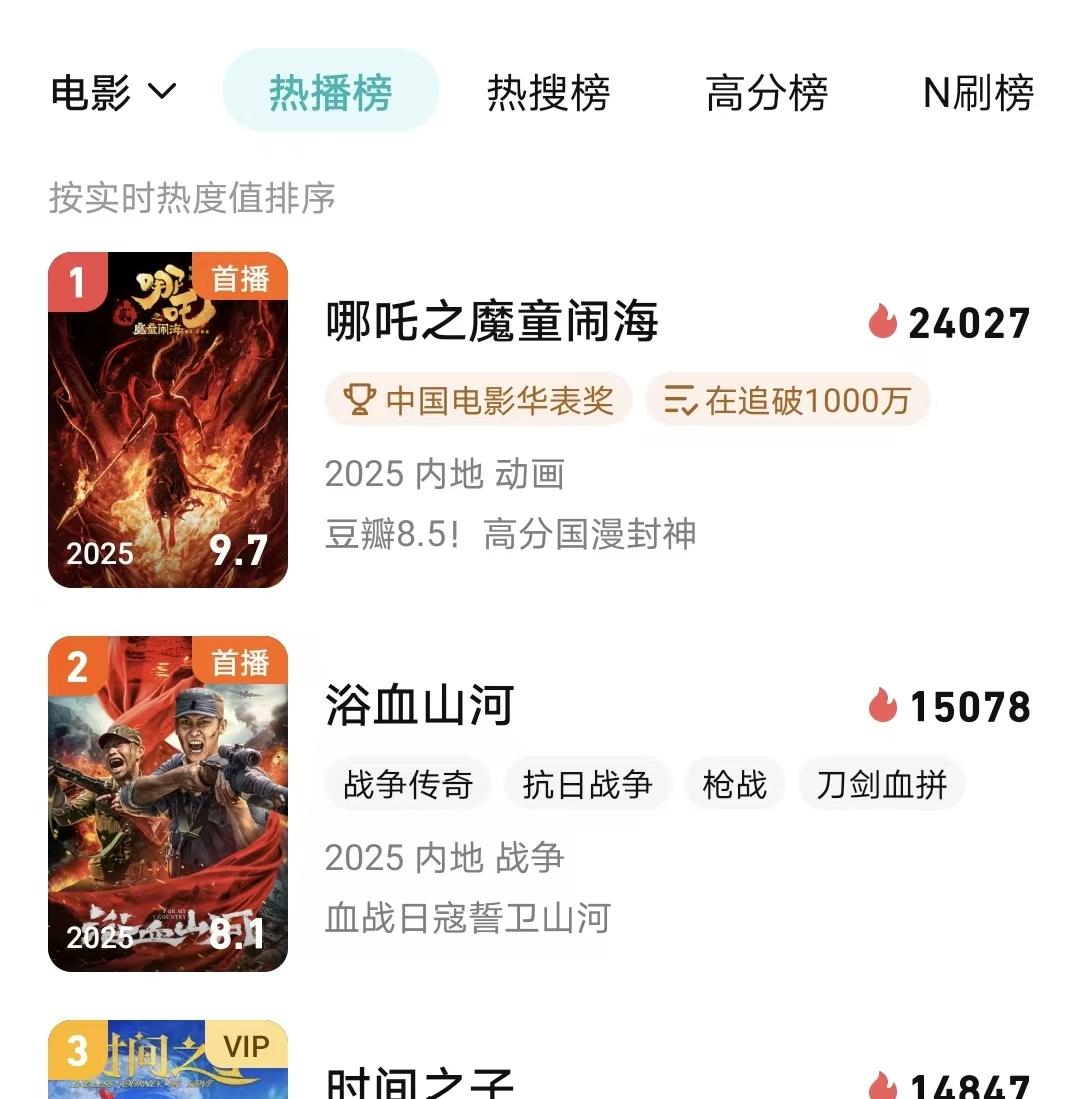 《哪吒2》又破纪录了