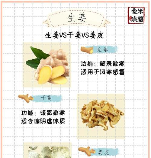 嫩姜保存大全（怎样保存嫩姜才能更加耐放？）