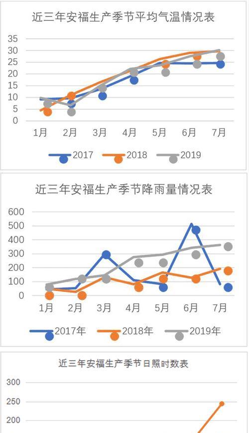 烟草生长周期与管理技巧（从种植到收获，掌握这些技巧让你种出更好的烟草）