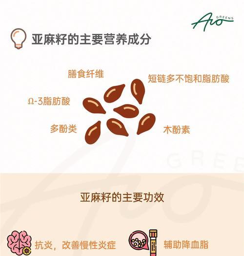 探究亚麻籽的生长周期（从种植到收获，了解亚麻籽的成长历程）
