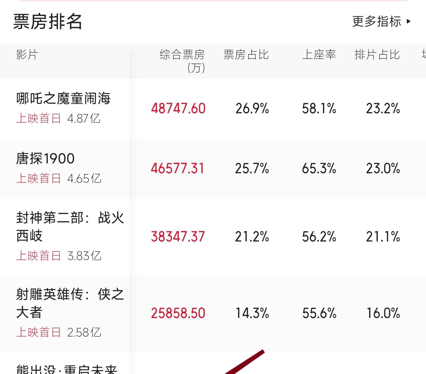 成本10亿亏9亿，《蛟龙行动》回炉重造又上映，电影也玩回锅肉？