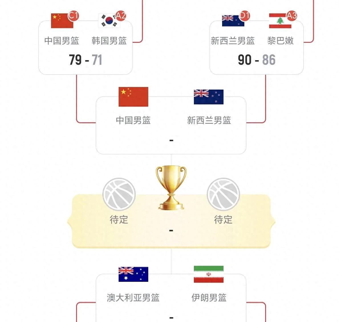 破案了！郭士强为何信任7中0的胡明轩，赛后道出原因，真是好教练