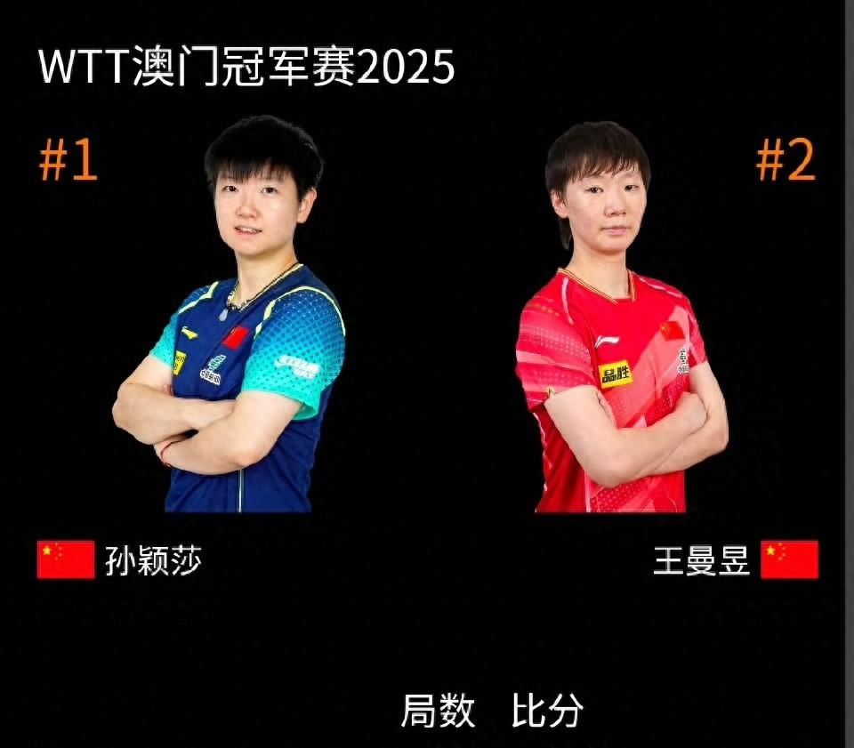 4:3！孙颖莎逆转夺冠，谁注意她和王曼昱赛后同一举动，拒绝庆祝