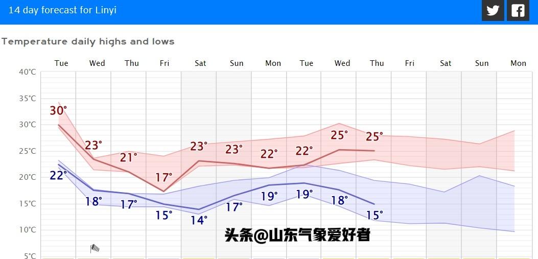 坏消息！山东秋季连阴雨形势确定，中央气象台预测多地大暴雨！
