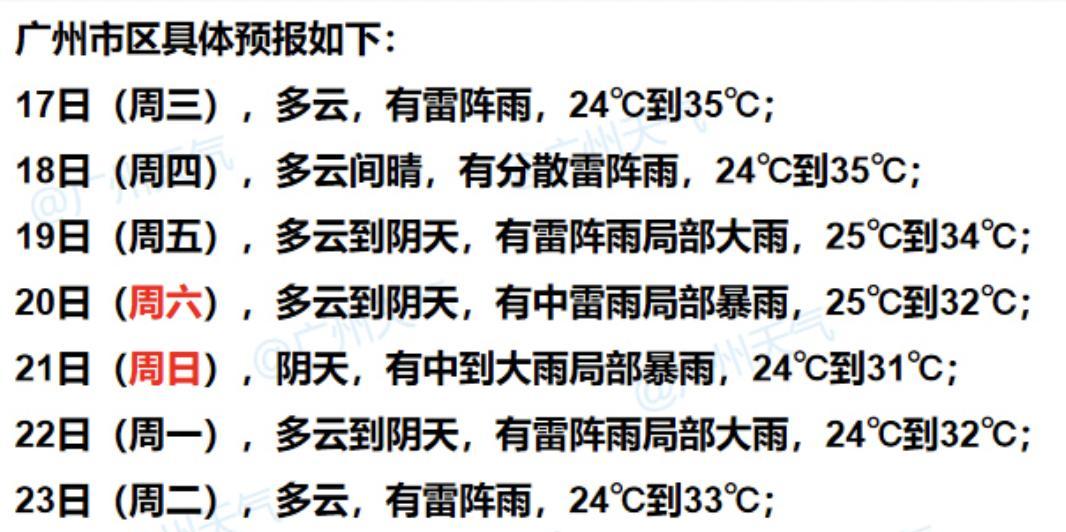 “准台风”生成，或将趋向广东沿海！最新天气预测
