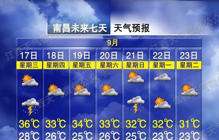 降温！降雨！强对流天气来袭！冷空气即将抵达江西