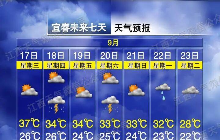 降温！降雨！强对流天气来袭！冷空气即将抵达江西
