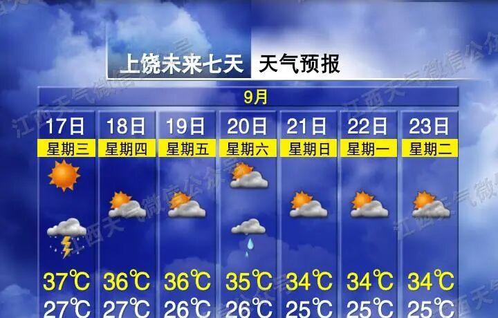 降温！降雨！强对流天气来袭！冷空气即将抵达江西