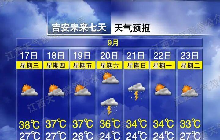 降温！降雨！强对流天气来袭！冷空气即将抵达江西