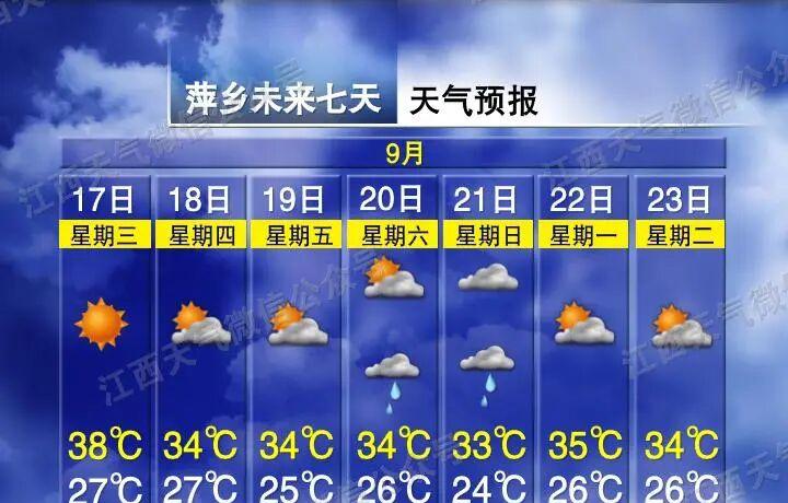 降温！降雨！强对流天气来袭！冷空气即将抵达江西