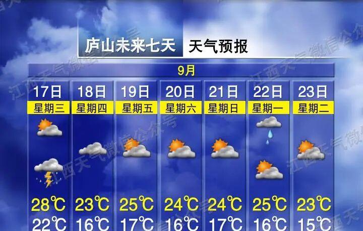 降温！降雨！强对流天气来袭！冷空气即将抵达江西