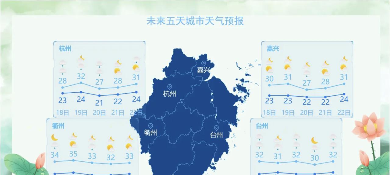 冷空气发威，冰雹暴雨超级大风都来了！今天起，高温天气将止