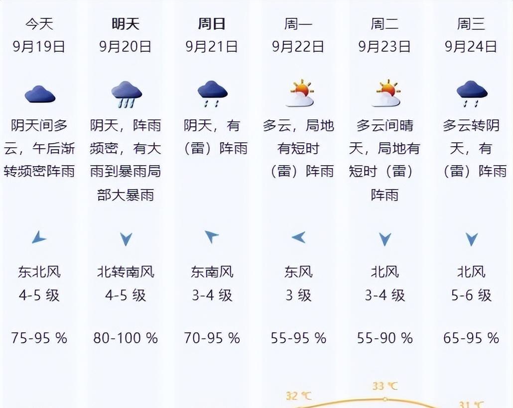 台风预警会升级吗？会停课吗？深圳天气最新回应
