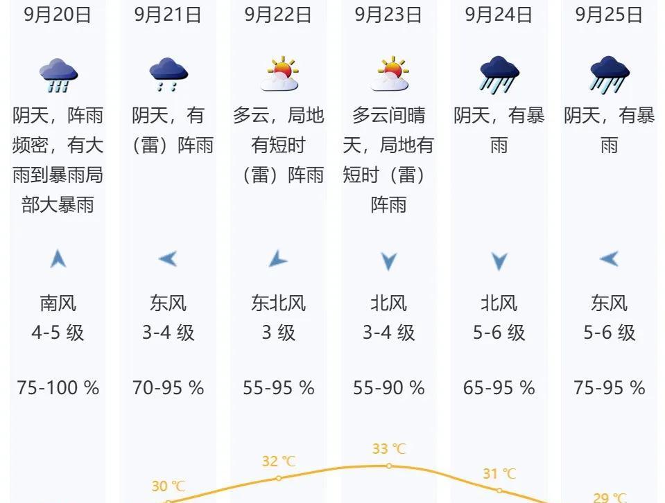 16级！广东或迎超强台风！深圳有大暴雨！