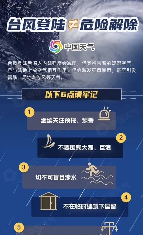 16级！广东或迎超强台风！深圳有大暴雨！